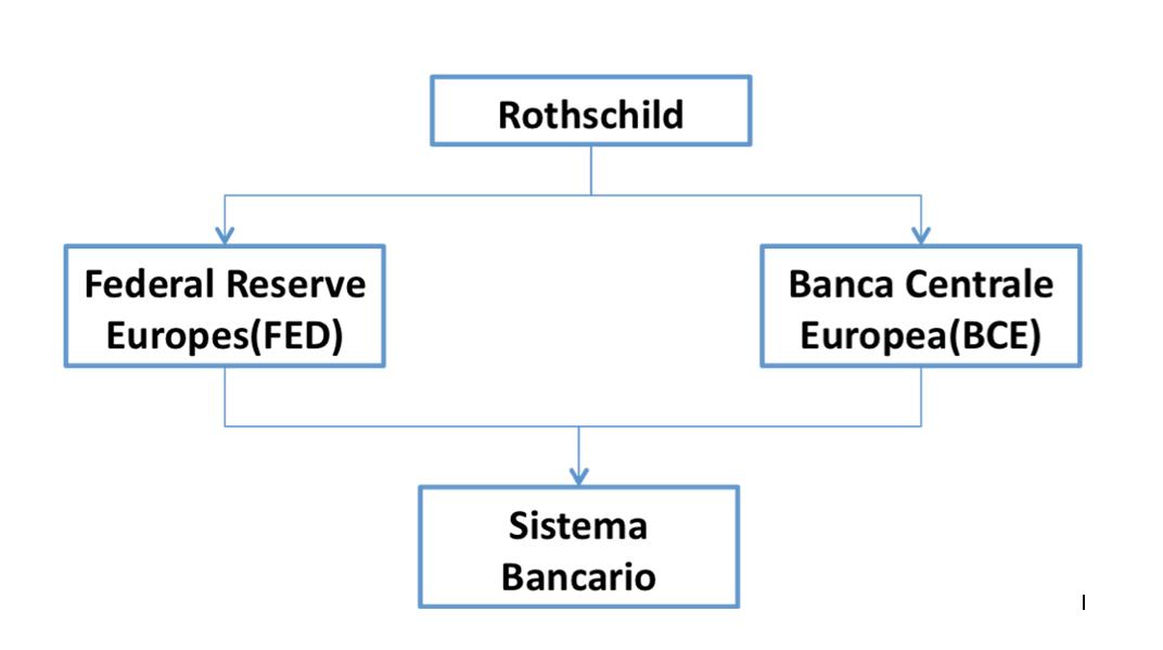 bankRoth