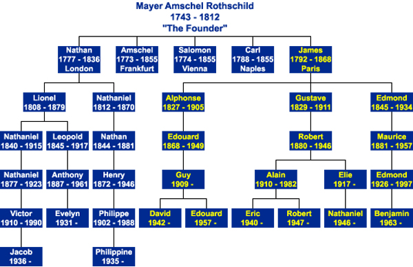 Roth1